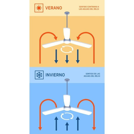 Ventilador de Techo Orbegozo CP 129120/ 40W/ 4 Aspas 120cm/ 6 velocidades
